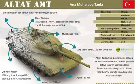 altay tankı