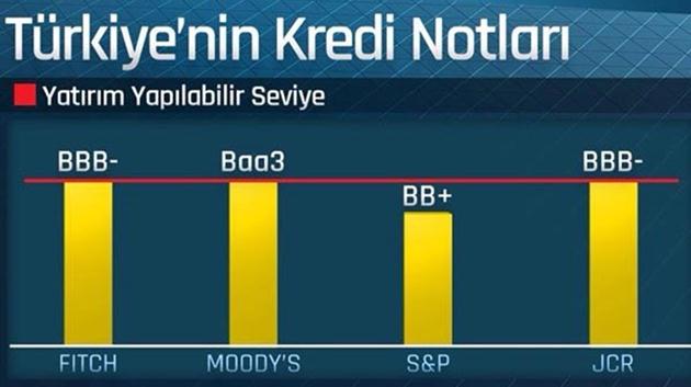 kredi notu