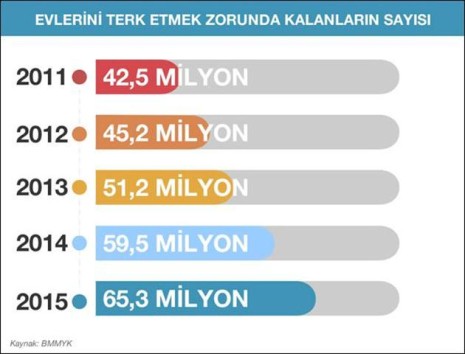 göç-1