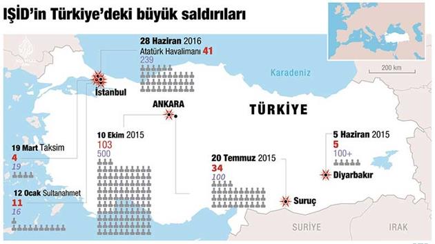ışid-saldırı